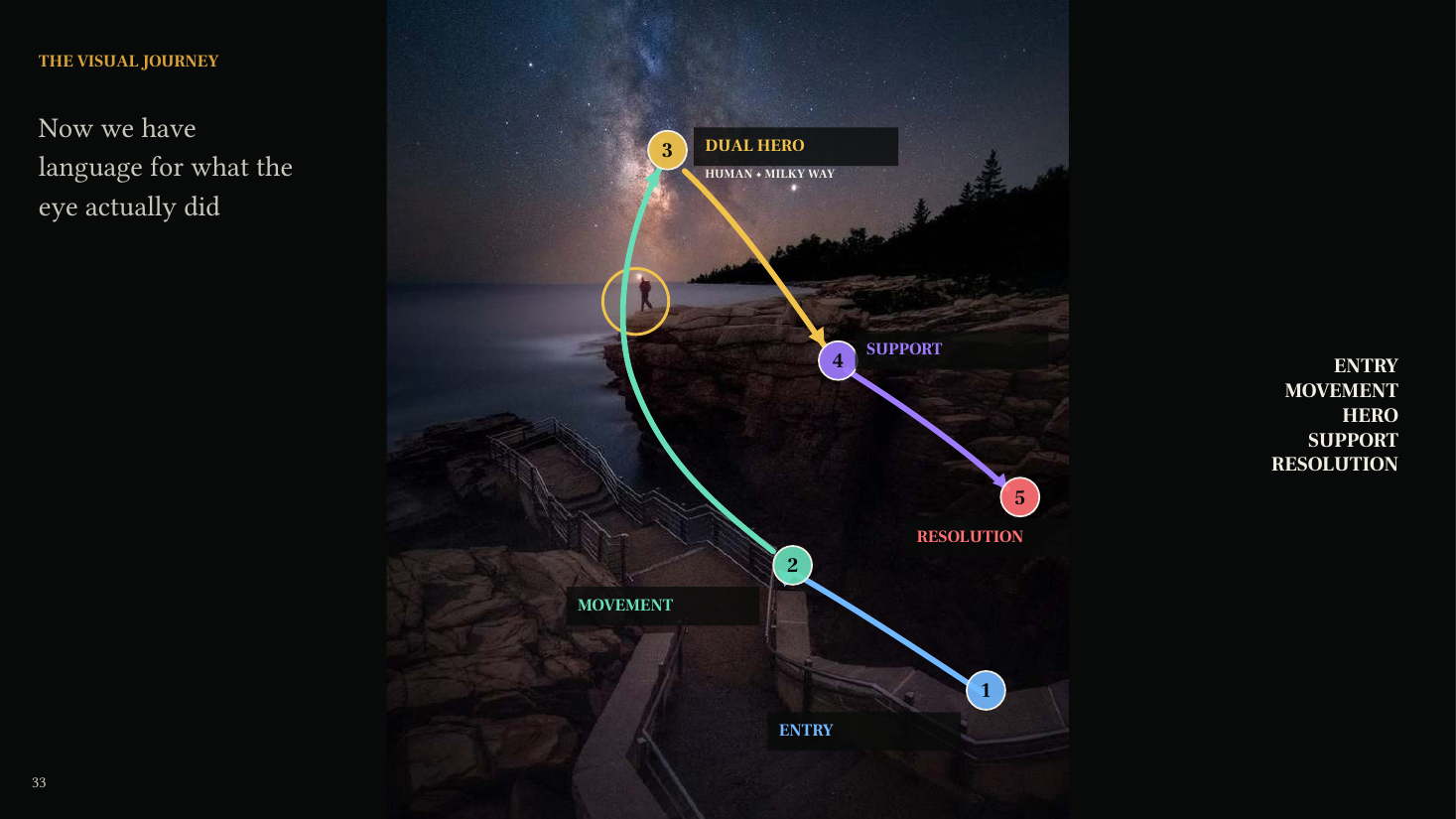 Night landscape with a small human figure demonstrating how human presence can carry enormous Visual Gravity.